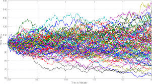 Pricing d’options en C++ (CRR, Black-Scholes, Monte Carlo) - project preview